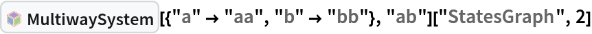 InterpretationBox[FrameBox[TagBox[TooltipBox[PaneBox[GridBox[List[List[GraphicsBox[List[Thickness[0.0025`], List[FaceForm[List[RGBColor[0.9607843137254902`, 0.5058823529411764`, 0.19607843137254902`], Opacity[1.`]]], FilledCurveBox[List[List[List[0, 2, 0], List[0, 1, 0], List[0, 1, 0], List[0, 1, 0], List[0, 1, 0]], List[List[0, 2, 0], List[0, 1, 0], List[0, 1, 0], List[0, 1, 0], List[0, 1, 0]], List[List[0, 2, 0], List[0, 1, 0], List[0, 1, 0], List[0, 1, 0], List[0, 1, 0], List[0, 1, 0]], List[List[0, 2, 0], List[1, 3, 3], List[0, 1, 0], List[1, 3, 3], List[0, 1, 0], List[1, 3, 3], List[0, 1, 0], List[1, 3, 3], List[1, 3, 3], List[0, 1, 0], List[1, 3, 3], List[0, 1, 0], List[1, 3, 3]]], List[List[List[205.`, 22.863691329956055`], List[205.`, 212.31669425964355`], List[246.01799774169922`, 235.99870109558105`], List[369.0710144042969`, 307.0436840057373`], List[369.0710144042969`, 117.59068870544434`], List[205.`, 22.863691329956055`]], List[List[30.928985595703125`, 307.0436840057373`], List[153.98200225830078`, 235.99870109558105`], List[195.`, 212.31669425964355`], List[195.`, 22.863691329956055`], List[30.928985595703125`, 117.59068870544434`], List[30.928985595703125`, 307.0436840057373`]], List[List[200.`, 410.42970085144043`], List[364.0710144042969`, 315.7036876678467`], List[241.01799774169922`, 244.65868949890137`], List[200.`, 220.97669792175293`], List[158.98200225830078`, 244.65868949890137`], List[35.928985595703125`, 315.7036876678467`], List[200.`, 410.42970085144043`]], List[List[376.5710144042969`, 320.03370475769043`], List[202.5`, 420.53370475769043`], List[200.95300006866455`, 421.42667961120605`], List[199.04699993133545`, 421.42667961120605`], List[197.5`, 420.53370475769043`], List[23.428985595703125`, 320.03370475769043`], List[21.882003784179688`, 319.1406993865967`], List[20.928985595703125`, 317.4896984100342`], List[20.928985595703125`, 315.7036876678467`], List[20.928985595703125`, 114.70369529724121`], List[20.928985595703125`, 112.91769218444824`], List[21.882003784179688`, 111.26669120788574`], List[23.428985595703125`, 110.37369346618652`], List[197.5`, 9.87369155883789`], List[198.27300024032593`, 9.426692008972168`], List[199.13700008392334`, 9.203690528869629`], List[200.`, 9.203690528869629`], List[200.86299991607666`, 9.203690528869629`], List[201.72699999809265`, 9.426692008972168`], List[202.5`, 9.87369155883789`], List[376.5710144042969`, 110.37369346618652`], List[378.1179962158203`, 111.26669120788574`], List[379.0710144042969`, 112.91769218444824`], List[379.0710144042969`, 114.70369529724121`], List[379.0710144042969`, 315.7036876678467`], List[379.0710144042969`, 317.4896984100342`], List[378.1179962158203`, 319.1406993865967`], List[376.5710144042969`, 320.03370475769043`]]]]], List[FaceForm[List[RGBColor[0.5529411764705883`, 0.6745098039215687`, 0.8117647058823529`], Opacity[1.`]]], FilledCurveBox[List[List[List[0, 2, 0], List[0, 1, 0], List[0, 1, 0], List[0, 1, 0]]], List[List[List[44.92900085449219`, 282.59088134765625`], List[181.00001525878906`, 204.0298843383789`], List[181.00001525878906`, 46.90887451171875`], List[44.92900085449219`, 125.46986389160156`], List[44.92900085449219`, 282.59088134765625`]]]]], List[FaceForm[List[RGBColor[0.6627450980392157`, 0.803921568627451`, 0.5686274509803921`], Opacity[1.`]]], FilledCurveBox[List[List[List[0, 2, 0], List[0, 1, 0], List[0, 1, 0], List[0, 1, 0]]], List[List[List[355.0710144042969`, 282.59088134765625`], List[355.0710144042969`, 125.46986389160156`], List[219.`, 46.90887451171875`], List[219.`, 204.0298843383789`], List[355.0710144042969`, 282.59088134765625`]]]]], List[FaceForm[List[RGBColor[0.6901960784313725`, 0.5882352941176471`, 0.8117647058823529`], Opacity[1.`]]], FilledCurveBox[List[List[List[0, 2, 0], List[0, 1, 0], List[0, 1, 0], List[0, 1, 0]]], List[List[List[200.`, 394.0606994628906`], List[336.0710144042969`, 315.4997024536133`], List[200.`, 236.93968200683594`], List[63.928985595703125`, 315.4997024536133`], List[200.`, 394.0606994628906`]]]]]], List[Rule[BaselinePosition, Scaled[0.15`]], Rule[ImageSize, 10], Rule[ImageSize, 15]]], StyleBox[RowBox[List["MultiwaySystem", " "]], Rule[ShowAutoStyles, False], Rule[ShowStringCharacters, False], Rule[FontSize, Times[0.9`, Inherited]], Rule[FontColor, GrayLevel[0.1`]]]]], Rule[GridBoxSpacings, List[Rule["Columns", List[List[0.25`]]]]]], Rule[Alignment, List[Left, Baseline]], Rule[BaselinePosition, Baseline], Rule[FrameMargins, List[List[3, 0], List[0, 0]]], Rule[BaseStyle, List[Rule[LineSpacing, List[0, 0]], Rule[LineBreakWithin, False]]]], RowBox[List["PacletSymbol", "[", RowBox[List["\"Wolfram/Multicomputation\"", ",", "\"Wolfram`Multicomputation`MultiwaySystem\""]], "]"]], Rule[TooltipStyle, List[Rule[ShowAutoStyles, True], Rule[ShowStringCharacters, True]]]], Function[Annotation[Slot[1], Style[Defer[PacletSymbol["Wolfram/Multicomputation", "Wolfram`Multicomputation`MultiwaySystem"]], Rule[ShowStringCharacters, True]], "Tooltip"]]], Rule[Background, RGBColor[0.968`, 0.976`, 0.984`]], Rule[BaselinePosition, Baseline], Rule[DefaultBaseStyle, List[]], Rule[FrameMargins, List[List[0, 0], List[1, 1]]], Rule[FrameStyle, RGBColor[0.831`, 0.847`, 0.85`]], Rule[RoundingRadius, 4]], PacletSymbol["Wolfram/Multicomputation", "Wolfram`Multicomputation`MultiwaySystem"], Rule[Selectable, False], Rule[SelectWithContents, True], Rule[BoxID, "PacletSymbolBox"]][{"a" -> "aa", "b" -> "bb"}, "ab"]["StatesGraph", 2]