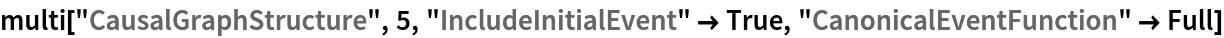 multi["CausalGraphStructure", 5, "IncludeInitialEvent" -> True, "CanonicalEventFunction" -> Full]