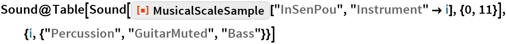 MusicalScaleSample | Wolfram Function Repository