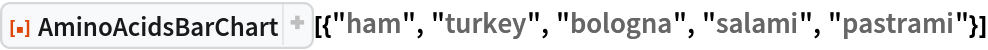ResourceFunction["AminoAcidsBarChart", ResourceVersion->"1.0.0"][{"ham", "turkey", "bologna", "salami", "pastrami"}]