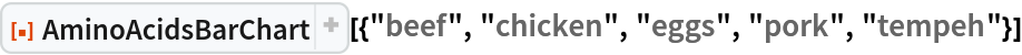 ResourceFunction["AminoAcidsBarChart", ResourceVersion->"1.0.0"][{"beef", "chicken", "eggs", "pork", "tempeh"}]