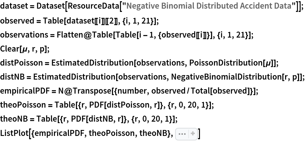 dataset = Dataset[ResourceData[\!\(\*
TagBox["\"\<Negative Binomial Distributed Accident Data\>\"",
#& ,
BoxID -> "ResourceTag-Negative Binomial Distributed Accident Data-Input",
AutoDelete->True]\)]];
observed = Table[dataset[[i]][[2]], {i, 1, 21}];
observations = Flatten@Table[Table[i - 1, {observed[[i]]}], {i, 1, 21}];
Clear[\[Mu], r, p];
distPoisson = EstimatedDistribution[observations, PoissonDistribution[\[Mu]]];
distNB = EstimatedDistribution[observations, NegativeBinomialDistribution[r, p]];
empiricalPDF = N@Transpose[{number, observed/Total[observed]}];
theoPoisson = Table[{r, PDF[distPoisson, r]}, {r, 0, 20, 1}];
theoNB = Table[{r, PDF[distNB, r]}, {r, 0, 20, 1}];
ListPlot[{empiricalPDF, theoPoisson, theoNB}, Sequence[
 PlotLegends -> {"observed", "Poisson", "Negative Binomial"}, PlotMarkers -> {Automatic, Medium}, Joined -> {False, False, True}, AxesLabel -> {"accidents", "probability mass"}]]
