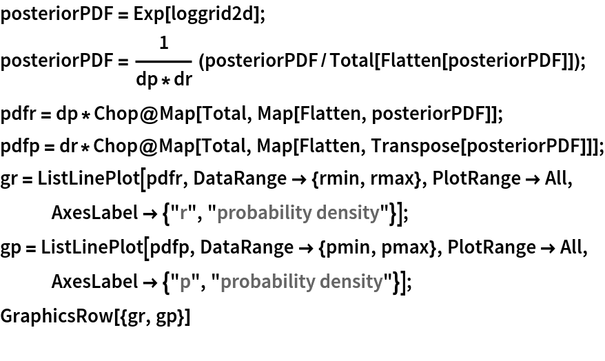 posteriorPDF = Exp[loggrid2d];
posteriorPDF = 1/(dp*dr) (posteriorPDF/Total[Flatten[posteriorPDF]]);
pdfr = dp*Chop@Map[Total, Map[Flatten, posteriorPDF]];
pdfp = dr*Chop@Map[Total, Map[Flatten, Transpose[posteriorPDF]]];
gr = ListLinePlot[pdfr, DataRange -> {rmin, rmax}, PlotRange -> All, AxesLabel -> {"r", "probability density"}];
gp = ListLinePlot[pdfp, DataRange -> {pmin, pmax}, PlotRange -> All, AxesLabel -> {"p", "probability density"}];
GraphicsRow[{gr, gp}]
