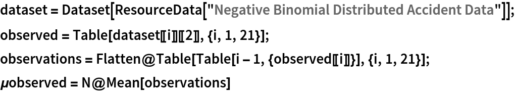 dataset = Dataset[ResourceData[\!\(\*
TagBox["\"\<Negative Binomial Distributed Accident Data\>\"",
#& ,
BoxID -> "ResourceTag-Negative Binomial Distributed Accident Data-Input",
AutoDelete->True]\)]];
observed = Table[dataset[[i]][[2]], {i, 1, 21}];
observations = Flatten@Table[Table[i - 1, {observed[[i]]}], {i, 1, 21}];
\[Mu]observed = N@Mean[observations]