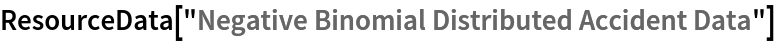 ResourceData[\!\(\*
TagBox["\"\<Negative Binomial Distributed Accident Data\>\"",
#& ,
BoxID -> "ResourceTag-Negative Binomial Distributed Accident Data-Input",
AutoDelete->True]\)]