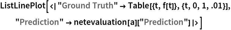 ListLinePlot[<|"Ground Truth" -> Table[{t, f[t]}, {t, 0, 1, .01}], "Prediction" -> netevaluation[a]["Prediction"]|>]