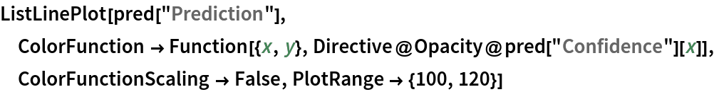 ListLinePlot[pred["Prediction"], ColorFunction -> Function[{x, y}, Directive@Opacity@pred["Confidence"][x]], ColorFunctionScaling -> False, PlotRange -> {100, 120}]