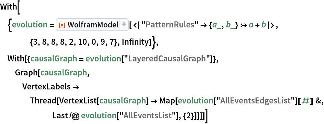 WolframModel | Wolfram Function Repository