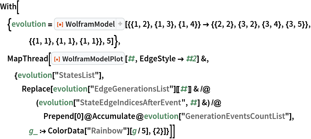 WolframModel | Wolfram Function Repository