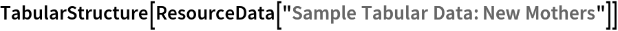 TabularStructure[ResourceData[\!\(\*
TagBox["\"\<Sample Tabular Data: New Mothers\>\"",
#& ,
BoxID -> "ResourceTag-Sample Tabular Data: New Mothers-Input",
AutoDelete->True]\)]]