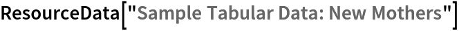 ResourceData[\!\(\*
TagBox["\"\<Sample Tabular Data: New Mothers\>\"",
#& ,
BoxID -> "ResourceTag-Sample Tabular Data: New Mothers-Input",
AutoDelete->True]\)]