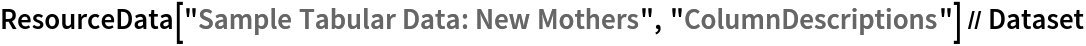 ResourceData[\!\(\*
TagBox["\"\<Sample Tabular Data: New Mothers\>\"",
#& ,
BoxID -> "ResourceTag-Sample Tabular Data: New Mothers-Input",
AutoDelete->True]\), "ColumnDescriptions"] // Dataset