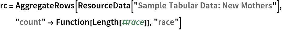 rc = AggregateRows[ResourceData[\!\(\*
TagBox["\"\<Sample Tabular Data: New Mothers\>\"",
#& ,
BoxID -> "ResourceTag-Sample Tabular Data: New Mothers-Input",
AutoDelete->True]\)], "count" -> Function[Length[#race]], "race"]