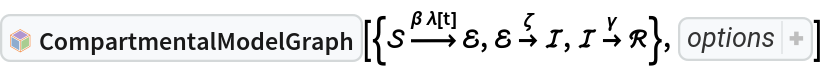 InterpretationBox[FrameBox[TagBox[TooltipBox[PaneBox[GridBox[List[List[GraphicsBox[List[Thickness[0.0025`], List[FaceForm[List[RGBColor[0.9607843137254902`, 0.5058823529411764`, 0.19607843137254902`], Opacity[1.`]]], FilledCurveBox[List[List[List[0, 2, 0], List[0, 1, 0], List[0, 1, 0], List[0, 1, 0], List[0, 1, 0]], List[List[0, 2, 0], List[0, 1, 0], List[0, 1, 0], List[0, 1, 0], List[0, 1, 0]], List[List[0, 2, 0], List[0, 1, 0], List[0, 1, 0], List[0, 1, 0], List[0, 1, 0], List[0, 1, 0]], List[List[0, 2, 0], List[1, 3, 3], List[0, 1, 0], List[1, 3, 3], List[0, 1, 0], List[1, 3, 3], List[0, 1, 0], List[1, 3, 3], List[1, 3, 3], List[0, 1, 0], List[1, 3, 3], List[0, 1, 0], List[1, 3, 3]]], List[List[List[205.`, 22.863691329956055`], List[205.`, 212.31669425964355`], List[246.01799774169922`, 235.99870109558105`], List[369.0710144042969`, 307.0436840057373`], List[369.0710144042969`, 117.59068870544434`], List[205.`, 22.863691329956055`]], List[List[30.928985595703125`, 307.0436840057373`], List[153.98200225830078`, 235.99870109558105`], List[195.`, 212.31669425964355`], List[195.`, 22.863691329956055`], List[30.928985595703125`, 117.59068870544434`], List[30.928985595703125`, 307.0436840057373`]], List[List[200.`, 410.42970085144043`], List[364.0710144042969`, 315.7036876678467`], List[241.01799774169922`, 244.65868949890137`], List[200.`, 220.97669792175293`], List[158.98200225830078`, 244.65868949890137`], List[35.928985595703125`, 315.7036876678467`], List[200.`, 410.42970085144043`]], List[List[376.5710144042969`, 320.03370475769043`], List[202.5`, 420.53370475769043`], List[200.95300006866455`, 421.42667961120605`], List[199.04699993133545`, 421.42667961120605`], List[197.5`, 420.53370475769043`], List[23.428985595703125`, 320.03370475769043`], List[21.882003784179688`, 319.1406993865967`], List[20.928985595703125`, 317.4896984100342`], List[20.928985595703125`, 315.7036876678467`], List[20.928985595703125`, 114.70369529724121`], List[20.928985595703125`, 112.91769218444824`], List[21.882003784179688`, 111.26669120788574`], List[23.428985595703125`, 110.37369346618652`], List[197.5`, 9.87369155883789`], List[198.27300024032593`, 9.426692008972168`], List[199.13700008392334`, 9.203690528869629`], List[200.`, 9.203690528869629`], List[200.86299991607666`, 9.203690528869629`], List[201.72699999809265`, 9.426692008972168`], List[202.5`, 9.87369155883789`], List[376.5710144042969`, 110.37369346618652`], List[378.1179962158203`, 111.26669120788574`], List[379.0710144042969`, 112.91769218444824`], List[379.0710144042969`, 114.70369529724121`], List[379.0710144042969`, 315.7036876678467`], List[379.0710144042969`, 317.4896984100342`], List[378.1179962158203`, 319.1406993865967`], List[376.5710144042969`, 320.03370475769043`]]]]], List[FaceForm[List[RGBColor[0.5529411764705883`, 0.6745098039215687`, 0.8117647058823529`], Opacity[1.`]]], FilledCurveBox[List[List[List[0, 2, 0], List[0, 1, 0], List[0, 1, 0], List[0, 1, 0]]], List[List[List[44.92900085449219`, 282.59088134765625`], List[181.00001525878906`, 204.0298843383789`], List[181.00001525878906`, 46.90887451171875`], List[44.92900085449219`, 125.46986389160156`], List[44.92900085449219`, 282.59088134765625`]]]]], List[FaceForm[List[RGBColor[0.6627450980392157`, 0.803921568627451`, 0.5686274509803921`], Opacity[1.`]]], FilledCurveBox[List[List[List[0, 2, 0], List[0, 1, 0], List[0, 1, 0], List[0, 1, 0]]], List[List[List[355.0710144042969`, 282.59088134765625`], List[355.0710144042969`, 125.46986389160156`], List[219.`, 46.90887451171875`], List[219.`, 204.0298843383789`], List[355.0710144042969`, 282.59088134765625`]]]]], List[FaceForm[List[RGBColor[0.6901960784313725`, 0.5882352941176471`, 0.8117647058823529`], Opacity[1.`]]], FilledCurveBox[List[List[List[0, 2, 0], List[0, 1, 0], List[0, 1, 0], List[0, 1, 0]]], List[List[List[200.`, 394.0606994628906`], List[336.0710144042969`, 315.4997024536133`], List[200.`, 236.93968200683594`], List[63.928985595703125`, 315.4997024536133`], List[200.`, 394.0606994628906`]]]]]], List[Rule[BaselinePosition, Scaled[0.15`]], Rule[ImageSize, 10], Rule[ImageSize, 15]]], StyleBox[RowBox[List["CompartmentalModelGraph", " "]], Rule[ShowAutoStyles, False], Rule[ShowStringCharacters, False], Rule[FontSize, Times[0.9`, Inherited]], Rule[FontColor, GrayLevel[0.1`]]]]], Rule[GridBoxSpacings, List[Rule["Columns", List[List[0.25`]]]]]], Rule[Alignment, List[Left, Baseline]], Rule[BaselinePosition, Baseline], Rule[FrameMargins, List[List[3, 0], List[0, 0]]], Rule[BaseStyle, List[Rule[LineSpacing, List[0, 0]], Rule[LineBreakWithin, False]]]], RowBox[List["PacletSymbol", "[", RowBox[List["\"RobertNachbar/CompartmentalModeling\"", ",", "\"RobertNachbar`CompartmentalModeling`CompartmentalModelGraph\""]], "]"]], Rule[TooltipStyle, List[Rule[ShowAutoStyles, True], Rule[ShowStringCharacters, True]]]], Function[Annotation[Slot[1], Style[Defer[PacletSymbol["RobertNachbar/CompartmentalModeling", "RobertNachbar`CompartmentalModeling`CompartmentalModelGraph"]], Rule[ShowStringCharacters, True]], "Tooltip"]]], Rule[Background, RGBColor[0.968`, 0.976`, 0.984`]], Rule[BaselinePosition, Baseline], Rule[DefaultBaseStyle, List[]], Rule[FrameMargins, List[List[0, 0], List[1, 1]]], Rule[FrameStyle, RGBColor[0.831`, 0.847`, 0.85`]], Rule[RoundingRadius, 4]], PacletSymbol["RobertNachbar/CompartmentalModeling", "RobertNachbar`CompartmentalModeling`CompartmentalModelGraph"], Rule[Selectable, False], Rule[SelectWithContents, True], Rule[BoxID, "PacletSymbolBox"]][{\[ScriptCapitalS] 
\!\(\*OverscriptBox[\(\[RightArrow]\), \(\[Beta]\ \[Lambda][
      t]\)]\) \[ScriptCapitalE], \[ScriptCapitalE] 
\!\(\*OverscriptBox[\(\[RightArrow]\), \(\[Zeta]\)]\) \[ScriptCapitalI], \[ScriptCapitalI] 
\!\(\*OverscriptBox[\(\[RightArrow]\), \(\[Gamma]\)]\) \[ScriptCapitalR]}, Sequence[
 "CompartmentColors" -> {\[ScriptCapitalS] -> RGBColor[
     0.10980392156862745`, 0.6745098039215687, 0.47058823529411764`], \[ScriptCapitalE] -> RGBColor[
     1., 0.8117647058823529, 0.2823529411764706], \[ScriptCapitalI] -> RGBColor[
     0.9882352941176471, 0.1568627450980392, 0.2784313725490196], \[ScriptCapitalR] -> RGBColor[
     0.12156862745098039`, 0.4588235294117647, 0.996078431372549]}]]