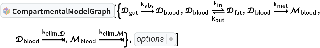 InterpretationBox[FrameBox[TagBox[TooltipBox[PaneBox[GridBox[List[List[GraphicsBox[List[Thickness[0.0025`], List[FaceForm[List[RGBColor[0.9607843137254902`, 0.5058823529411764`, 0.19607843137254902`], Opacity[1.`]]], FilledCurveBox[List[List[List[0, 2, 0], List[0, 1, 0], List[0, 1, 0], List[0, 1, 0], List[0, 1, 0]], List[List[0, 2, 0], List[0, 1, 0], List[0, 1, 0], List[0, 1, 0], List[0, 1, 0]], List[List[0, 2, 0], List[0, 1, 0], List[0, 1, 0], List[0, 1, 0], List[0, 1, 0], List[0, 1, 0]], List[List[0, 2, 0], List[1, 3, 3], List[0, 1, 0], List[1, 3, 3], List[0, 1, 0], List[1, 3, 3], List[0, 1, 0], List[1, 3, 3], List[1, 3, 3], List[0, 1, 0], List[1, 3, 3], List[0, 1, 0], List[1, 3, 3]]], List[List[List[205.`, 22.863691329956055`], List[205.`, 212.31669425964355`], List[246.01799774169922`, 235.99870109558105`], List[369.0710144042969`, 307.0436840057373`], List[369.0710144042969`, 117.59068870544434`], List[205.`, 22.863691329956055`]], List[List[30.928985595703125`, 307.0436840057373`], List[153.98200225830078`, 235.99870109558105`], List[195.`, 212.31669425964355`], List[195.`, 22.863691329956055`], List[30.928985595703125`, 117.59068870544434`], List[30.928985595703125`, 307.0436840057373`]], List[List[200.`, 410.42970085144043`], List[364.0710144042969`, 315.7036876678467`], List[241.01799774169922`, 244.65868949890137`], List[200.`, 220.97669792175293`], List[158.98200225830078`, 244.65868949890137`], List[35.928985595703125`, 315.7036876678467`], List[200.`, 410.42970085144043`]], List[List[376.5710144042969`, 320.03370475769043`], List[202.5`, 420.53370475769043`], List[200.95300006866455`, 421.42667961120605`], List[199.04699993133545`, 421.42667961120605`], List[197.5`, 420.53370475769043`], List[23.428985595703125`, 320.03370475769043`], List[21.882003784179688`, 319.1406993865967`], List[20.928985595703125`, 317.4896984100342`], List[20.928985595703125`, 315.7036876678467`], List[20.928985595703125`, 114.70369529724121`], List[20.928985595703125`, 112.91769218444824`], List[21.882003784179688`, 111.26669120788574`], List[23.428985595703125`, 110.37369346618652`], List[197.5`, 9.87369155883789`], List[198.27300024032593`, 9.426692008972168`], List[199.13700008392334`, 9.203690528869629`], List[200.`, 9.203690528869629`], List[200.86299991607666`, 9.203690528869629`], List[201.72699999809265`, 9.426692008972168`], List[202.5`, 9.87369155883789`], List[376.5710144042969`, 110.37369346618652`], List[378.1179962158203`, 111.26669120788574`], List[379.0710144042969`, 112.91769218444824`], List[379.0710144042969`, 114.70369529724121`], List[379.0710144042969`, 315.7036876678467`], List[379.0710144042969`, 317.4896984100342`], List[378.1179962158203`, 319.1406993865967`], List[376.5710144042969`, 320.03370475769043`]]]]], List[FaceForm[List[RGBColor[0.5529411764705883`, 0.6745098039215687`, 0.8117647058823529`], Opacity[1.`]]], FilledCurveBox[List[List[List[0, 2, 0], List[0, 1, 0], List[0, 1, 0], List[0, 1, 0]]], List[List[List[44.92900085449219`, 282.59088134765625`], List[181.00001525878906`, 204.0298843383789`], List[181.00001525878906`, 46.90887451171875`], List[44.92900085449219`, 125.46986389160156`], List[44.92900085449219`, 282.59088134765625`]]]]], List[FaceForm[List[RGBColor[0.6627450980392157`, 0.803921568627451`, 0.5686274509803921`], Opacity[1.`]]], FilledCurveBox[List[List[List[0, 2, 0], List[0, 1, 0], List[0, 1, 0], List[0, 1, 0]]], List[List[List[355.0710144042969`, 282.59088134765625`], List[355.0710144042969`, 125.46986389160156`], List[219.`, 46.90887451171875`], List[219.`, 204.0298843383789`], List[355.0710144042969`, 282.59088134765625`]]]]], List[FaceForm[List[RGBColor[0.6901960784313725`, 0.5882352941176471`, 0.8117647058823529`], Opacity[1.`]]], FilledCurveBox[List[List[List[0, 2, 0], List[0, 1, 0], List[0, 1, 0], List[0, 1, 0]]], List[List[List[200.`, 394.0606994628906`], List[336.0710144042969`, 315.4997024536133`], List[200.`, 236.93968200683594`], List[63.928985595703125`, 315.4997024536133`], List[200.`, 394.0606994628906`]]]]]], List[Rule[BaselinePosition, Scaled[0.15`]], Rule[ImageSize, 10], Rule[ImageSize, 15]]], StyleBox[RowBox[List["CompartmentalModelGraph", " "]], Rule[ShowAutoStyles, False], Rule[ShowStringCharacters, False], Rule[FontSize, Times[0.9`, Inherited]], Rule[FontColor, GrayLevel[0.1`]]]]], Rule[GridBoxSpacings, List[Rule["Columns", List[List[0.25`]]]]]], Rule[Alignment, List[Left, Baseline]], Rule[BaselinePosition, Baseline], Rule[FrameMargins, List[List[3, 0], List[0, 0]]], Rule[BaseStyle, List[Rule[LineSpacing, List[0, 0]], Rule[LineBreakWithin, False]]]], RowBox[List["PacletSymbol", "[", RowBox[List["\"RobertNachbar/CompartmentalModeling\"", ",", "\"RobertNachbar`CompartmentalModeling`CompartmentalModelGraph\""]], "]"]], Rule[TooltipStyle, List[Rule[ShowAutoStyles, True], Rule[ShowStringCharacters, True]]]], Function[Annotation[Slot[1], Style[Defer[PacletSymbol["RobertNachbar/CompartmentalModeling", "RobertNachbar`CompartmentalModeling`CompartmentalModelGraph"]], Rule[ShowStringCharacters, True]], "Tooltip"]]], Rule[Background, RGBColor[0.968`, 0.976`, 0.984`]], Rule[BaselinePosition, Baseline], Rule[DefaultBaseStyle, List[]], Rule[FrameMargins, List[List[0, 0], List[1, 1]]], Rule[FrameStyle, RGBColor[0.831`, 0.847`, 0.85`]], Rule[RoundingRadius, 4]], PacletSymbol["RobertNachbar/CompartmentalModeling", "RobertNachbar`CompartmentalModeling`CompartmentalModelGraph"], Rule[Selectable, False], Rule[SelectWithContents, True], Rule[BoxID, "PacletSymbolBox"]][{Subscript[\[ScriptCapitalD],
    gut] 
\!\(\*OverscriptBox[\(\[RightArrow]\), 
SubscriptBox[\(k\), \(abs\)]]\) Subscript[\[ScriptCapitalD], blood], Subscript[\[ScriptCapitalD], blood] 
\!\(\*UnderoverscriptBox[\(\[Equilibrium]\), 
SubscriptBox[\(k\), \(out\)], 
SubscriptBox[\(k\), \(in\)]]\) Subscript[\[ScriptCapitalD], fat], Subscript[\[ScriptCapitalD], blood] 
\!\(\*OverscriptBox[\(\[RightArrow]\), 
SubscriptBox[\(k\), \(met\)]]\) Subscript[\[ScriptCapitalM], blood], Subscript[\[ScriptCapitalD], blood] 
\!\(\*OverscriptBox[\(\[RightArrowBar]\), 
SubscriptBox[\(k\), \(elim, \[ScriptCapitalD]\)]]\), Subscript[\[ScriptCapitalM], blood] 
\!\(\*OverscriptBox[\(\[RightArrowBar]\), 
SubscriptBox[\(k\), \(elim, \[ScriptCapitalM]\)]]\)}, Sequence[
 GraphLayout -> {"LayeredEmbedding", "RootVertex" -> Subscript[\[ScriptCapitalD], gut], "Orientation" -> Left}]]