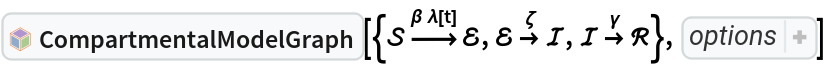 InterpretationBox[FrameBox[TagBox[TooltipBox[PaneBox[GridBox[List[List[GraphicsBox[List[Thickness[0.0025`], List[FaceForm[List[RGBColor[0.9607843137254902`, 0.5058823529411764`, 0.19607843137254902`], Opacity[1.`]]], FilledCurveBox[List[List[List[0, 2, 0], List[0, 1, 0], List[0, 1, 0], List[0, 1, 0], List[0, 1, 0]], List[List[0, 2, 0], List[0, 1, 0], List[0, 1, 0], List[0, 1, 0], List[0, 1, 0]], List[List[0, 2, 0], List[0, 1, 0], List[0, 1, 0], List[0, 1, 0], List[0, 1, 0], List[0, 1, 0]], List[List[0, 2, 0], List[1, 3, 3], List[0, 1, 0], List[1, 3, 3], List[0, 1, 0], List[1, 3, 3], List[0, 1, 0], List[1, 3, 3], List[1, 3, 3], List[0, 1, 0], List[1, 3, 3], List[0, 1, 0], List[1, 3, 3]]], List[List[List[205.`, 22.863691329956055`], List[205.`, 212.31669425964355`], List[246.01799774169922`, 235.99870109558105`], List[369.0710144042969`, 307.0436840057373`], List[369.0710144042969`, 117.59068870544434`], List[205.`, 22.863691329956055`]], List[List[30.928985595703125`, 307.0436840057373`], List[153.98200225830078`, 235.99870109558105`], List[195.`, 212.31669425964355`], List[195.`, 22.863691329956055`], List[30.928985595703125`, 117.59068870544434`], List[30.928985595703125`, 307.0436840057373`]], List[List[200.`, 410.42970085144043`], List[364.0710144042969`, 315.7036876678467`], List[241.01799774169922`, 244.65868949890137`], List[200.`, 220.97669792175293`], List[158.98200225830078`, 244.65868949890137`], List[35.928985595703125`, 315.7036876678467`], List[200.`, 410.42970085144043`]], List[List[376.5710144042969`, 320.03370475769043`], List[202.5`, 420.53370475769043`], List[200.95300006866455`, 421.42667961120605`], List[199.04699993133545`, 421.42667961120605`], List[197.5`, 420.53370475769043`], List[23.428985595703125`, 320.03370475769043`], List[21.882003784179688`, 319.1406993865967`], List[20.928985595703125`, 317.4896984100342`], List[20.928985595703125`, 315.7036876678467`], List[20.928985595703125`, 114.70369529724121`], List[20.928985595703125`, 112.91769218444824`], List[21.882003784179688`, 111.26669120788574`], List[23.428985595703125`, 110.37369346618652`], List[197.5`, 9.87369155883789`], List[198.27300024032593`, 9.426692008972168`], List[199.13700008392334`, 9.203690528869629`], List[200.`, 9.203690528869629`], List[200.86299991607666`, 9.203690528869629`], List[201.72699999809265`, 9.426692008972168`], List[202.5`, 9.87369155883789`], List[376.5710144042969`, 110.37369346618652`], List[378.1179962158203`, 111.26669120788574`], List[379.0710144042969`, 112.91769218444824`], List[379.0710144042969`, 114.70369529724121`], List[379.0710144042969`, 315.7036876678467`], List[379.0710144042969`, 317.4896984100342`], List[378.1179962158203`, 319.1406993865967`], List[376.5710144042969`, 320.03370475769043`]]]]], List[FaceForm[List[RGBColor[0.5529411764705883`, 0.6745098039215687`, 0.8117647058823529`], Opacity[1.`]]], FilledCurveBox[List[List[List[0, 2, 0], List[0, 1, 0], List[0, 1, 0], List[0, 1, 0]]], List[List[List[44.92900085449219`, 282.59088134765625`], List[181.00001525878906`, 204.0298843383789`], List[181.00001525878906`, 46.90887451171875`], List[44.92900085449219`, 125.46986389160156`], List[44.92900085449219`, 282.59088134765625`]]]]], List[FaceForm[List[RGBColor[0.6627450980392157`, 0.803921568627451`, 0.5686274509803921`], Opacity[1.`]]], FilledCurveBox[List[List[List[0, 2, 0], List[0, 1, 0], List[0, 1, 0], List[0, 1, 0]]], List[List[List[355.0710144042969`, 282.59088134765625`], List[355.0710144042969`, 125.46986389160156`], List[219.`, 46.90887451171875`], List[219.`, 204.0298843383789`], List[355.0710144042969`, 282.59088134765625`]]]]], List[FaceForm[List[RGBColor[0.6901960784313725`, 0.5882352941176471`, 0.8117647058823529`], Opacity[1.`]]], FilledCurveBox[List[List[List[0, 2, 0], List[0, 1, 0], List[0, 1, 0], List[0, 1, 0]]], List[List[List[200.`, 394.0606994628906`], List[336.0710144042969`, 315.4997024536133`], List[200.`, 236.93968200683594`], List[63.928985595703125`, 315.4997024536133`], List[200.`, 394.0606994628906`]]]]]], List[Rule[BaselinePosition, Scaled[0.15`]], Rule[ImageSize, 10], Rule[ImageSize, 15]]], StyleBox[RowBox[List["CompartmentalModelGraph", " "]], Rule[ShowAutoStyles, False], Rule[ShowStringCharacters, False], Rule[FontSize, Times[0.9`, Inherited]], Rule[FontColor, GrayLevel[0.1`]]]]], Rule[GridBoxSpacings, List[Rule["Columns", List[List[0.25`]]]]]], Rule[Alignment, List[Left, Baseline]], Rule[BaselinePosition, Baseline], Rule[FrameMargins, List[List[3, 0], List[0, 0]]], Rule[BaseStyle, List[Rule[LineSpacing, List[0, 0]], Rule[LineBreakWithin, False]]]], RowBox[List["PacletSymbol", "[", RowBox[List["\"RobertNachbar/CompartmentalModeling\"", ",", "\"RobertNachbar`CompartmentalModeling`CompartmentalModelGraph\""]], "]"]], Rule[TooltipStyle, List[Rule[ShowAutoStyles, True], Rule[ShowStringCharacters, True]]]], Function[Annotation[Slot[1], Style[Defer[PacletSymbol["RobertNachbar/CompartmentalModeling", "RobertNachbar`CompartmentalModeling`CompartmentalModelGraph"]], Rule[ShowStringCharacters, True]], "Tooltip"]]], Rule[Background, RGBColor[0.968`, 0.976`, 0.984`]], Rule[BaselinePosition, Baseline], Rule[DefaultBaseStyle, List[]], Rule[FrameMargins, List[List[0, 0], List[1, 1]]], Rule[FrameStyle, RGBColor[0.831`, 0.847`, 0.85`]], Rule[RoundingRadius, 4]], PacletSymbol["RobertNachbar/CompartmentalModeling", "RobertNachbar`CompartmentalModeling`CompartmentalModelGraph"], Rule[Selectable, False], Rule[SelectWithContents, True], Rule[BoxID, "PacletSymbolBox"]][{\[ScriptCapitalS] 
\!\(\*OverscriptBox[\(\[RightArrow]\), \(\[Beta]\ \[Lambda][
      t]\)]\) \[ScriptCapitalE], \[ScriptCapitalE] 
\!\(\*OverscriptBox[\(\[RightArrow]\), \(\[Zeta]\)]\) \[ScriptCapitalI], \[ScriptCapitalI] 
\!\(\*OverscriptBox[\(\[RightArrow]\), \(\[Gamma]\)]\) \[ScriptCapitalR]}, Sequence[
 "CompartmentColors" -> {\[ScriptCapitalS] -> RGBColor[
     0.10980392156862745`, 0.6745098039215687, 0.47058823529411764`], \[ScriptCapitalE] -> RGBColor[
     1., 0.8117647058823529, 0.2823529411764706], \[ScriptCapitalI] -> RGBColor[
     0.9882352941176471, 0.1568627450980392, 0.2784313725490196], \[ScriptCapitalR] -> RGBColor[
     0.12156862745098039`, 0.4588235294117647, 0.996078431372549]}]]