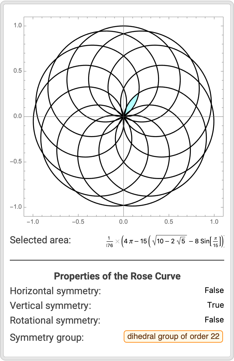 rose graph