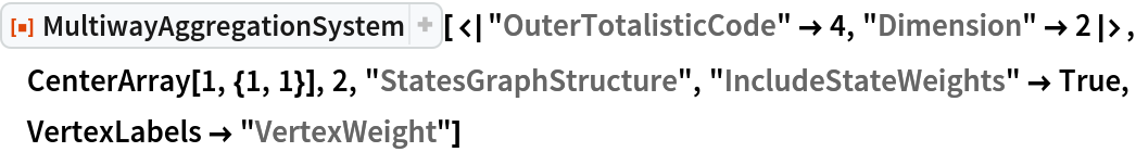 ResourceFunction[
 "MultiwayAggregationSystem"][<|"OuterTotalisticCode" -> 4, "Dimension" -> 2|>, CenterArray[1, {1, 1}], 2, "StatesGraphStructure", "IncludeStateWeights" -> True, VertexLabels -> "VertexWeight"]