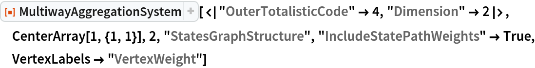 ResourceFunction[
 "MultiwayAggregationSystem"][<|"OuterTotalisticCode" -> 4, "Dimension" -> 2|>, CenterArray[1, {1, 1}], 2, "StatesGraphStructure", "IncludeStatePathWeights" -> True, VertexLabels -> "VertexWeight"]