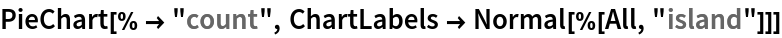 PieChart[% -> "count", ChartLabels -> Normal[%[All, "island"]]]