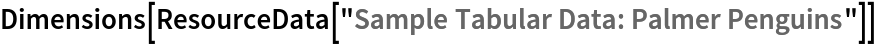 Dimensions[ResourceData[\!\(\*
TagBox["\"\<Sample Tabular Data: Palmer Penguins\>\"",
#& ,
BoxID -> "ResourceTag-Sample Tabular Data: Palmer Penguins-Input",
AutoDelete->True]\)]]