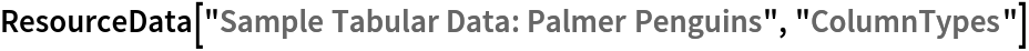 ResourceData[\!\(\*
TagBox["\"\<Sample Tabular Data: Palmer Penguins\>\"",
#& ,
BoxID -> "ResourceTag-Sample Tabular Data: Palmer Penguins-Input",
AutoDelete->True]\), "ColumnTypes"]