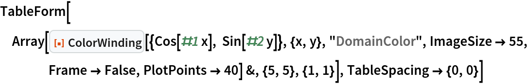 TableForm[
 Array[ResourceFunction["ColorWinding", ResourceVersion->"1.0.0"][{Cos[#1 x], Sin[#2 y]}, {x, y}, "DomainColor", ImageSize -> 55, Frame -> False, PlotPoints -> 40] &, {5, 5}, {1, 1}], TableSpacing -> {0, 0}]