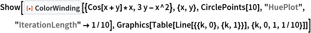 Show[ResourceFunction["ColorWinding", ResourceVersion->"1.0.0"][{Cos[x + y]*x, 3 y - x^2}, {x, y}, CirclePoints[10],
   "HuePlot", "IterationLength" -> 1/10], Graphics[Table[Line[{{k, 0}, {k, 1}}], {k, 0, 1, 1/10}]]]