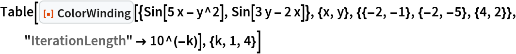 Table[ResourceFunction["ColorWinding", ResourceVersion->"1.0.0"][{Sin[5 x - y^2], Sin[3 y - 2 x]}, {x, y}, {{-2, -1}, {-2, -5}, {4, 2}}, "IterationLength" -> 10^(-k)], {k, 1, 4}]