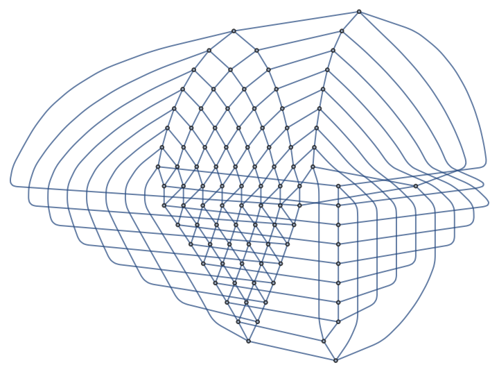 TorusGraph | Wolfram Function Repository