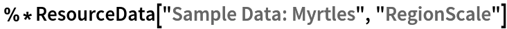  %*ResourceData[\!\(\*
TagBox["\"\<Sample Data: Myrtles\>\"",
#& ,
BoxID -> "ResourceTag-Sample Data: Myrtles-Input",
AutoDelete->True]\), "RegionScale"]