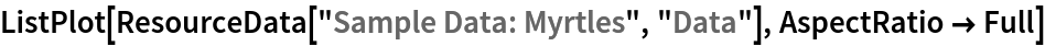 ListPlot[ResourceData[\!\(\*
TagBox["\"\<Sample Data: Myrtles\>\"",
#& ,
BoxID -> "ResourceTag-Sample Data: Myrtles-Input",
AutoDelete->True]\), "Data"], AspectRatio -> Full]