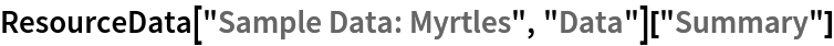 ResourceData[\!\(\*
TagBox["\"\<Sample Data: Myrtles\>\"",
#& ,
BoxID -> "ResourceTag-Sample Data: Myrtles-Input",
AutoDelete->True]\), "Data"]["Summary"]