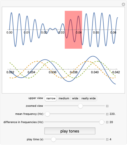 Beat Frequency of Sound Waves | Wolfram Demonstrations Project