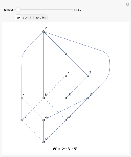 Wolfram Demonstrations Project