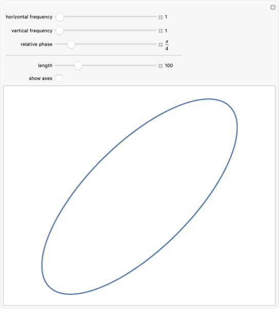 Wolfram Demonstrations Project