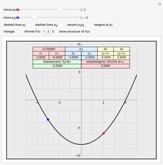 Wolfram Demonstrations Project