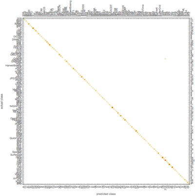 Analyzing Byte Arrays