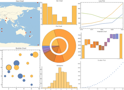 Formulating the Optimal Graphic for Data Using Machine Learning