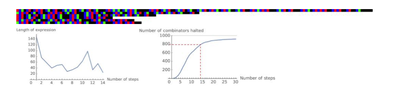 Predicting the Halting Problem with Machine Learning