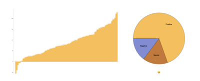 Using Twitter Sentiment Analysis to Determine Emoji Sentiment