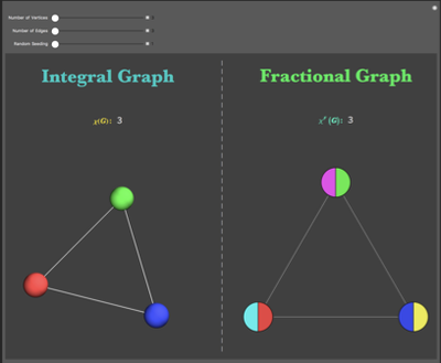 Visualizing Fractional Colorings for Random Graphs