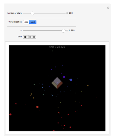 Relativistic Star Field Demonstration