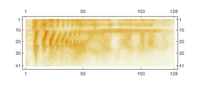 Voice Sentiment Classification Using Neural Networks