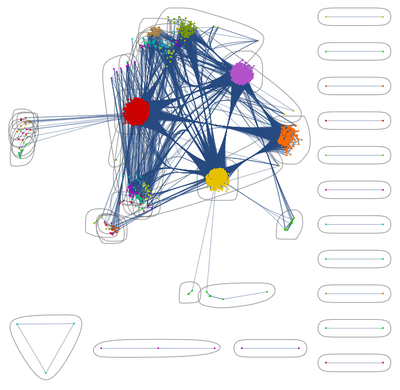 Relationships between Wolfram Language Functions