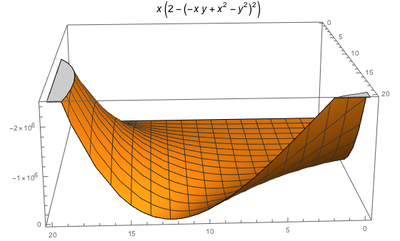 Proof of a Diophantine Equation That Outputs Fibonacci Numbers