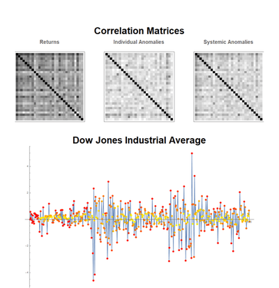 Examining Stock Pricing Anomalies