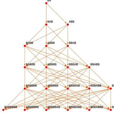 Cyclic String Substitution and Multiway Systems