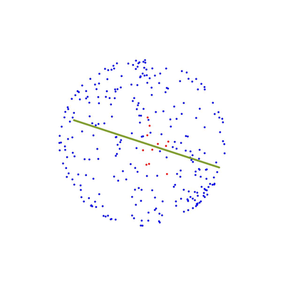 Classifying a Set of Stars by Their Relative Positions