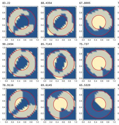 Exploring Minimal Deep Learning Systems Using Boolean Functions